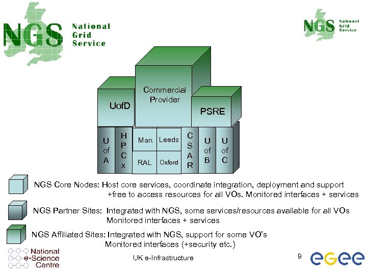 Uof. D U of A H P C x Commercial Provider PSRE Man. Leeds