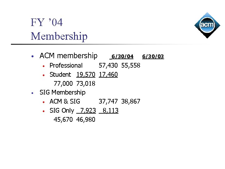 FY ’ 04 Membership • ACM membership • Professional 57, 430 55, 558 •