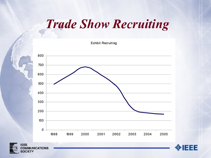 Trade Show Recruiting 