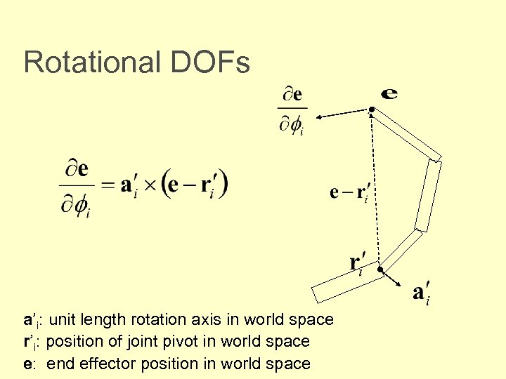 Rotational DOFs • • a’i: unit length rotation axis in world space r’i: position