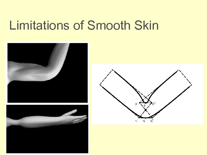 Limitations of Smooth Skin 