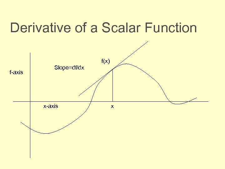 Derivative of a Scalar Function f(x) f-axis Slope=df/dx x-axis x 