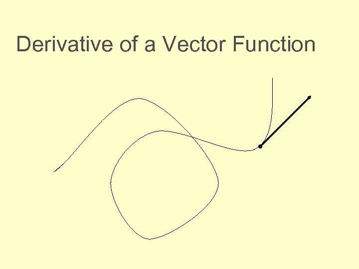 Derivative of a Vector Function • 