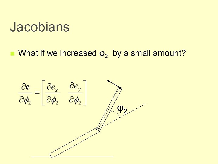 Jacobians n What if we increased φ2 by a small amount? • φ2 