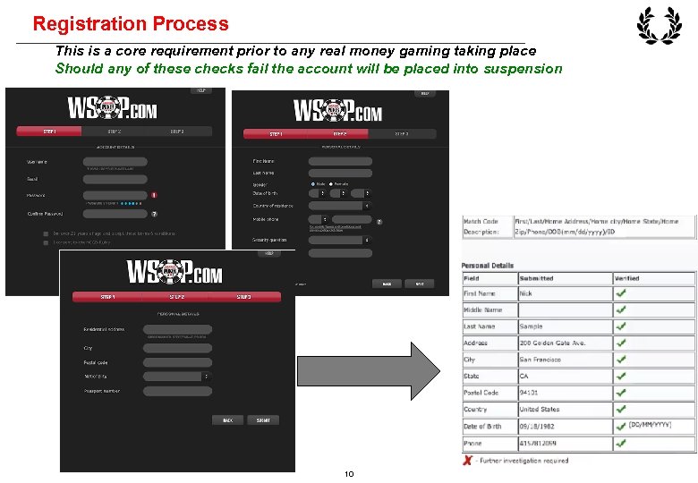 Registration Process This is a core requirement prior to any real money gaming taking