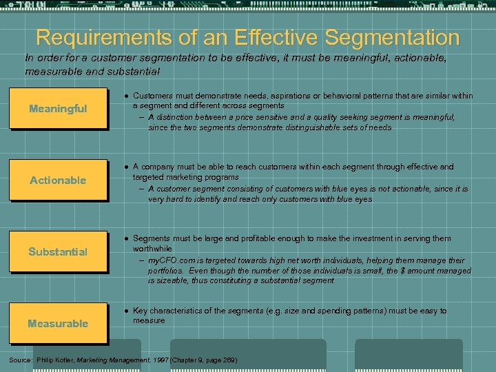 Requirements of an Effective Segmentation In order for a customer segmentation to be effective,
