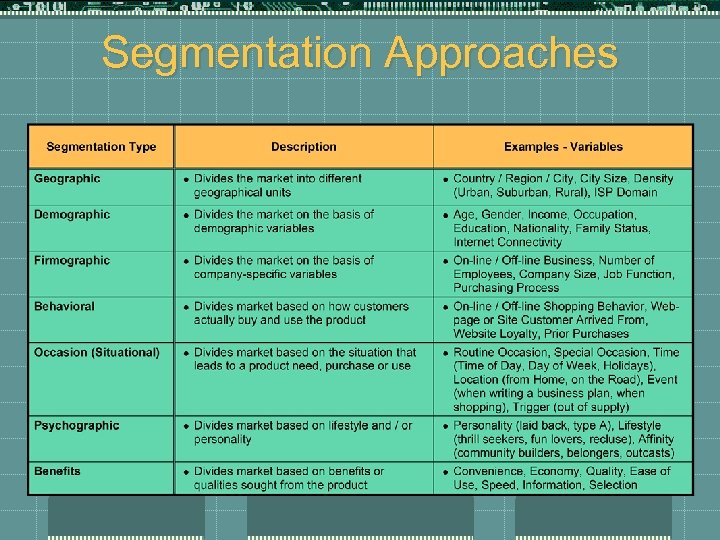 Segmentation Approaches 
