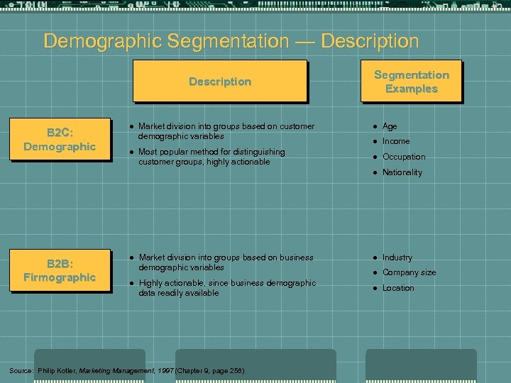 Demographic Segmentation — Description Market division into groups based on customer demographic variables Segmentation