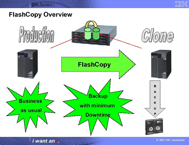 IBM System i Flash. Copy Overview Flash. Copy B Business as usual i want