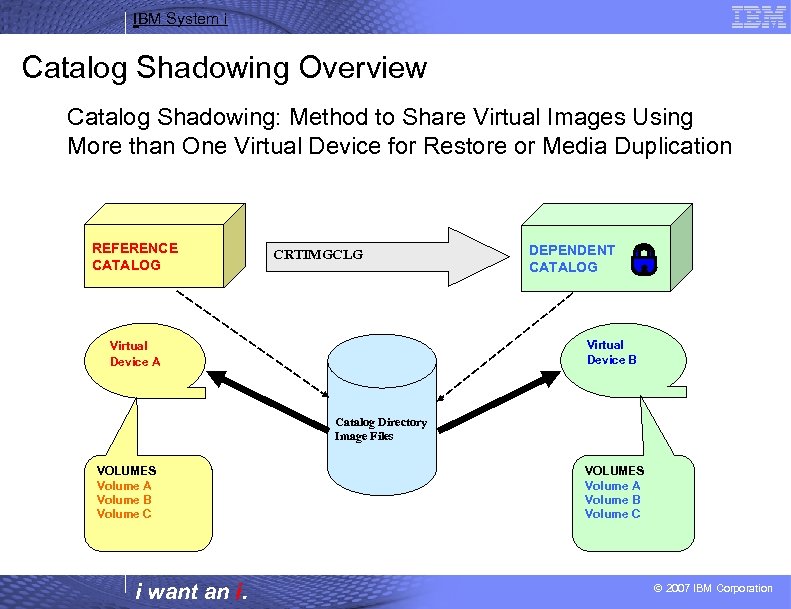 IBM System i Catalog Shadowing Overview Catalog Shadowing: Method to Share Virtual Images Using