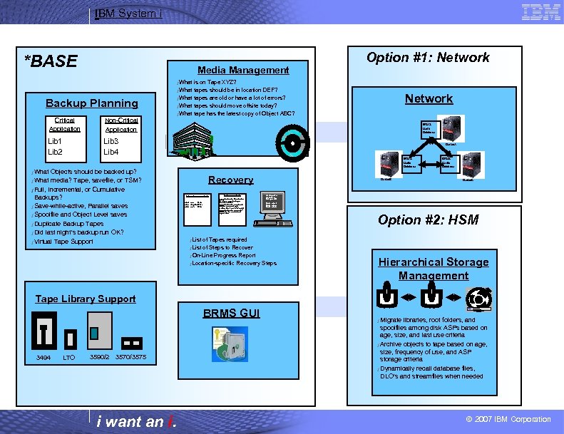 IBM System i *BASE Media Management Option #1: Network What is on Tape XYZ?