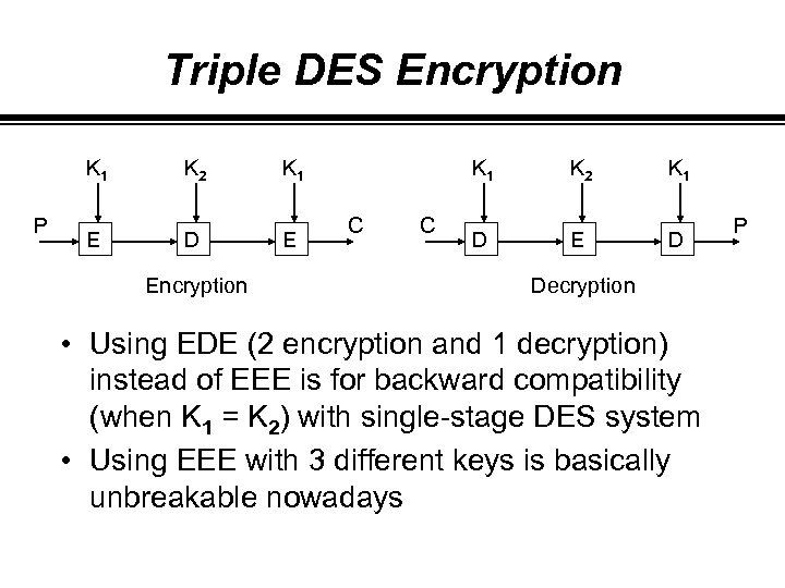 Triple DES Encryption K 1 P K 2 K 1 E D E Encryption