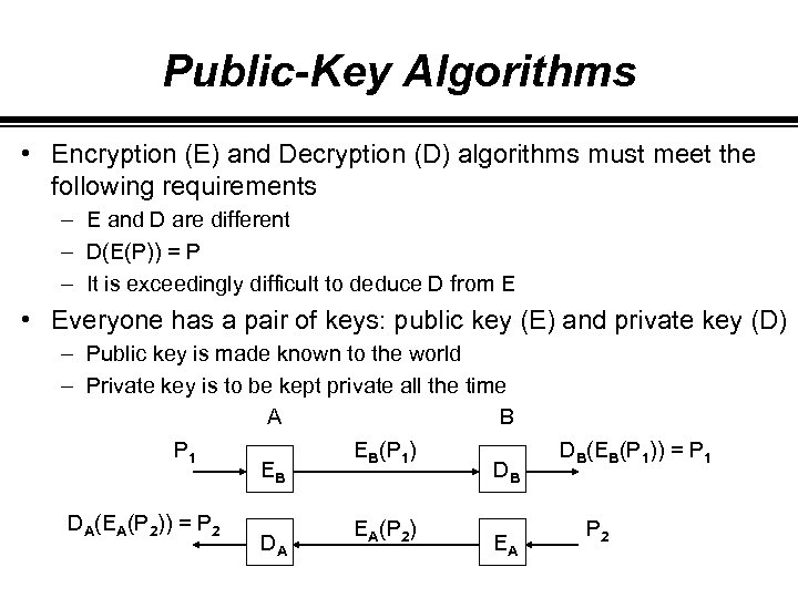 Public-Key Algorithms • Encryption (E) and Decryption (D) algorithms must meet the following requirements