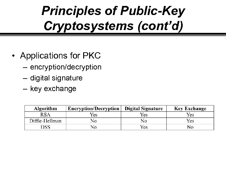 Principles of Public-Key Cryptosystems (cont’d) • Applications for PKC – encryption/decryption – digital signature