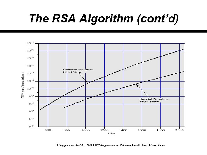 The RSA Algorithm (cont’d) 