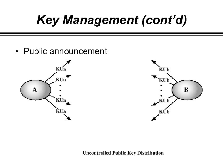 Key Management (cont’d) • Public announcement 
