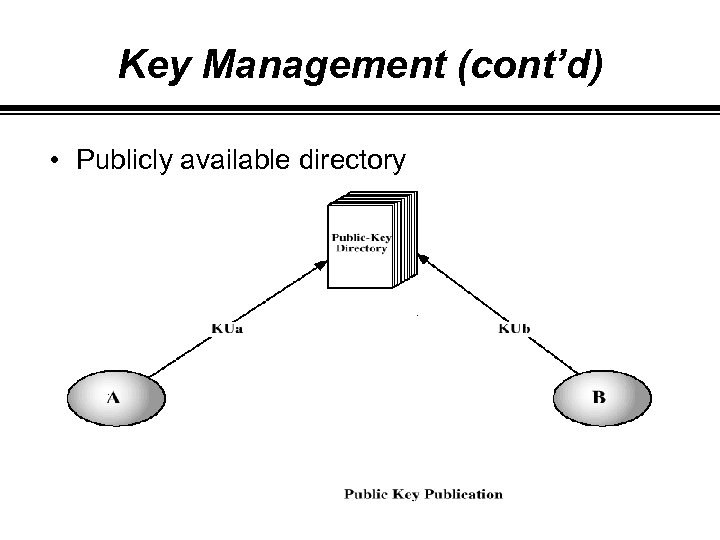 Key Management (cont’d) • Publicly available directory 