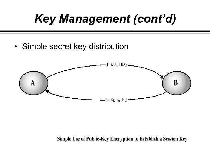 Key Management (cont’d) • Simple secret key distribution 