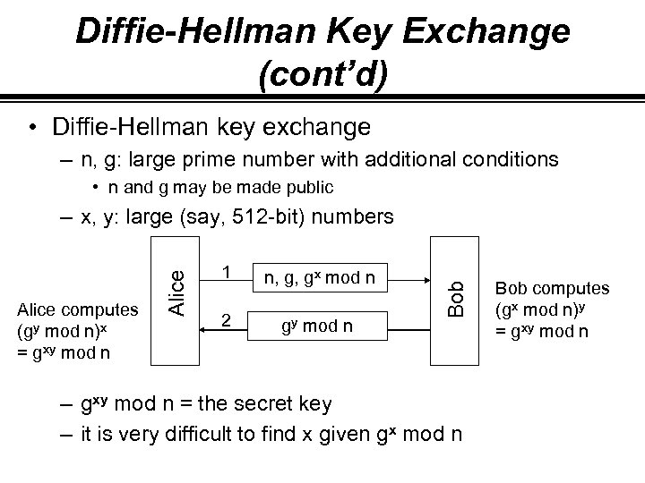 Diffie-Hellman Key Exchange (cont’d) • Diffie-Hellman key exchange – n, g: large prime number