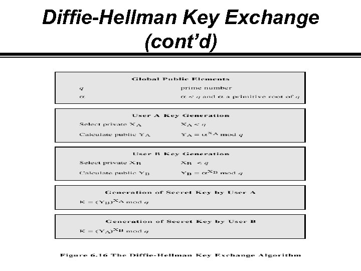 Diffie-Hellman Key Exchange (cont’d) 
