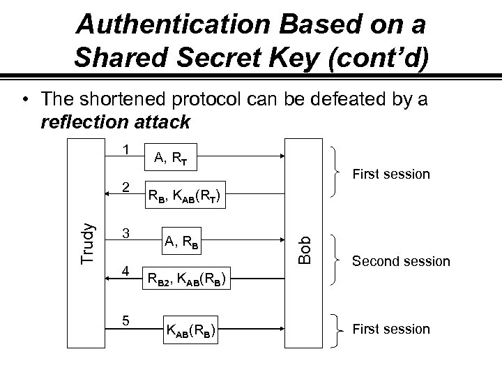 Authentication Based on a Shared Secret Key (cont’d) • The shortened protocol can be