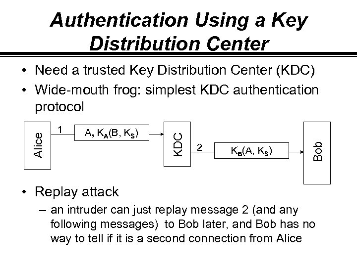 Authentication Using a Key Distribution Center A, KA(B, KS) 2 KB(A, KS) Bob 1