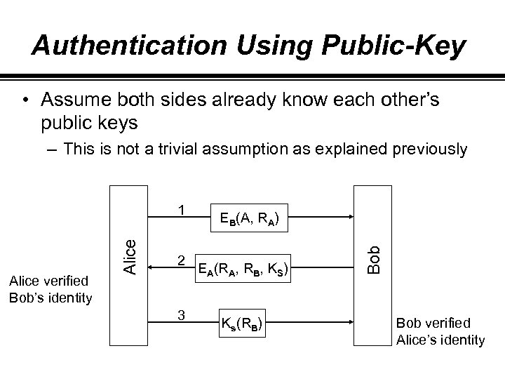 Authentication Using Public-Key • Assume both sides already know each other’s public keys –