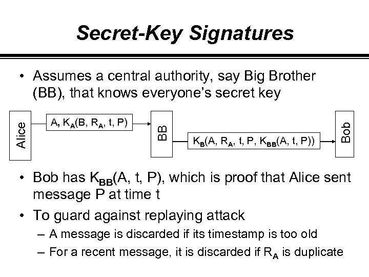 Secret-Key Signatures KB(A, RA, t, P, KBB(A, t, P)) Bob A, KA(B, RA, t,