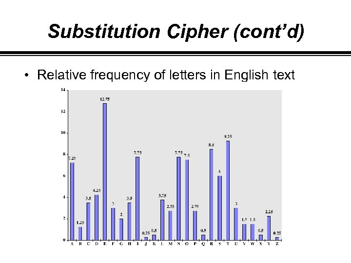 Substitution Cipher (cont’d) • Relative frequency of letters in English text 
