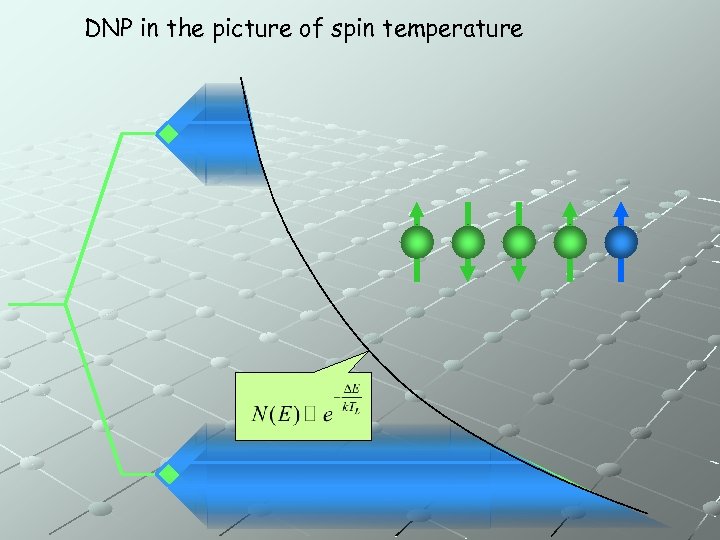 DNP in the picture of spin temperature 