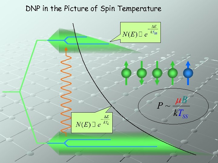 DNP in the Picture of Spin Temperature 