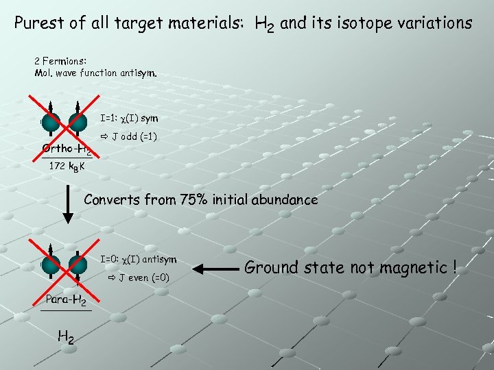 Purest of all target materials: H 2 and its isotope variations 2 Fermions: Mol.