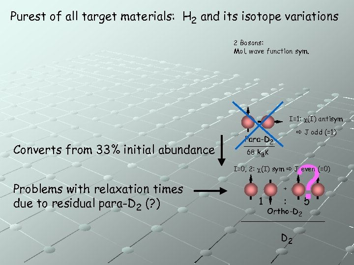 Purest of all target materials: H 2 and its isotope variations 2 Bosons: Mol.