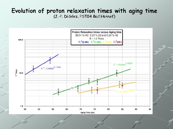 Evolution of proton relaxation times with aging time (J. -P. Didelez, PST 04 Bad