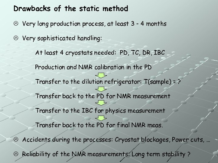 Drawbacks of the static method Very long production process, at least 3 - 4