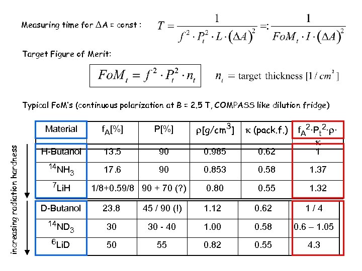 Measuring time for DA = const : Target Figure of Merit: Typical Fo. M‘s