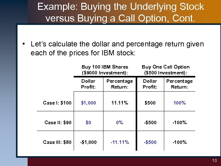 Example: Buying the Underlying Stock versus Buying a Call Option, Cont. • Let’s calculate