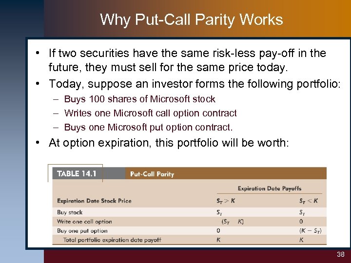 Why Put-Call Parity Works • If two securities have the same risk-less pay-off in