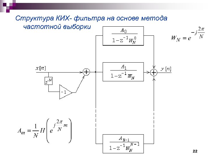 Функциональная схема цифрового фильтра