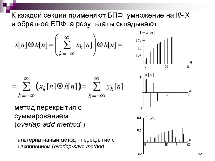 Алгоритм быстрого преобразования фурье