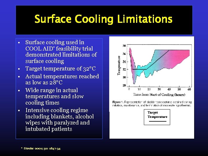 Surface Cooling Limitations • Surface cooling used in COOL AID* feasibility trial demonstrated limitations