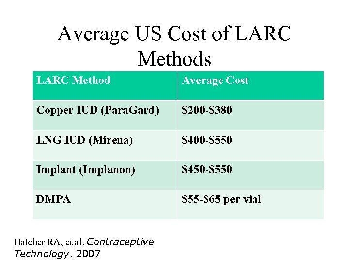 Average US Cost of LARC Methods LARC Method Average Cost Copper IUD (Para. Gard)