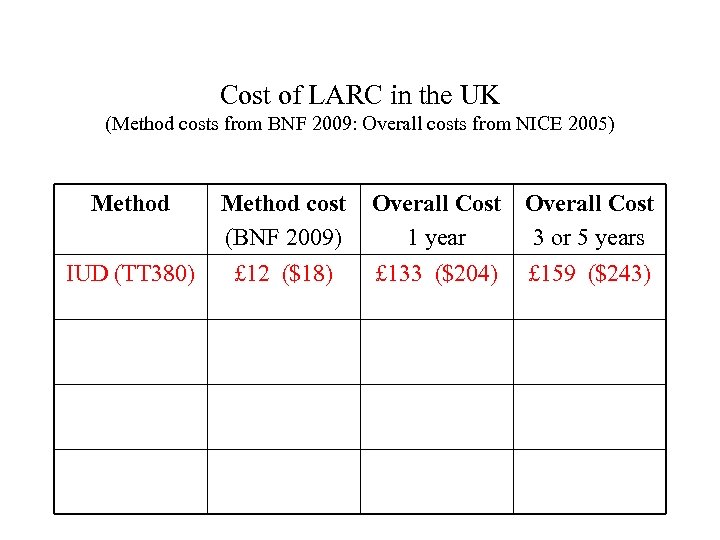 Cost of LARC in the UK (Method costs from BNF 2009: Overall costs from