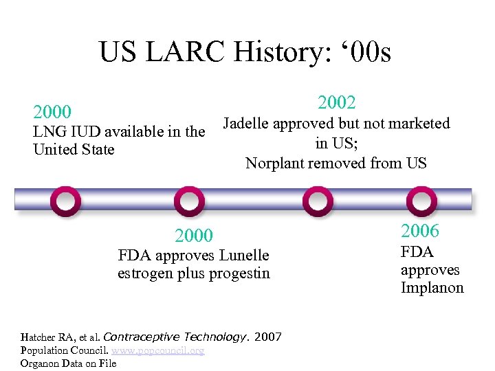 US LARC History: ‘ 00 s 2002 2000 LNG IUD available in the Jadelle