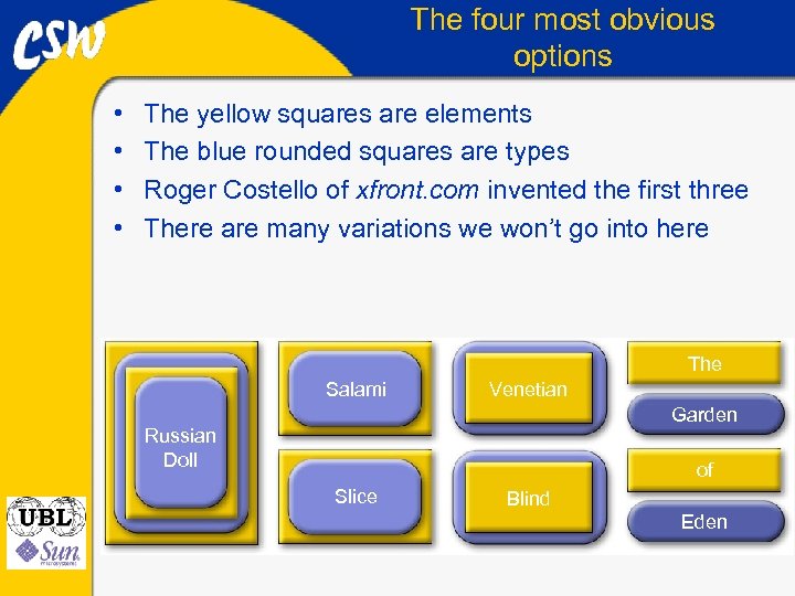 The four most obvious options • • The yellow squares are elements The blue