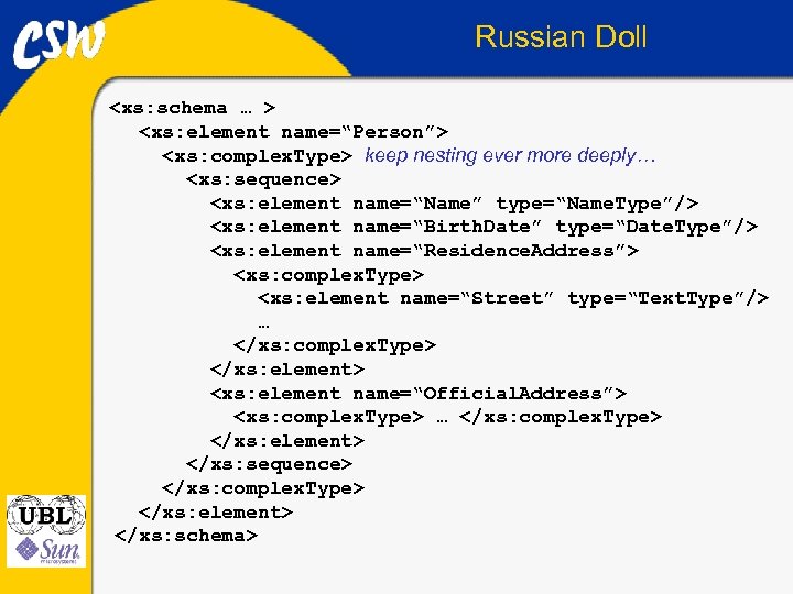 Russian Doll <xs: schema … > <xs: element name=“Person”> <xs: complex. Type> keep nesting