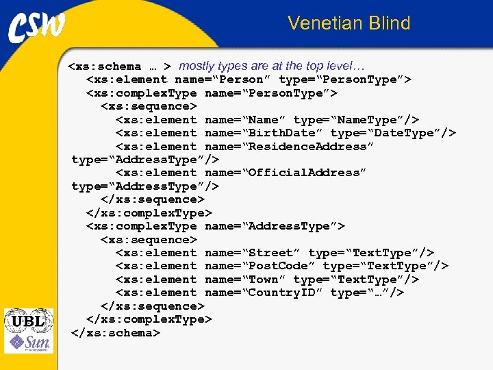Venetian Blind <xs: schema … > mostly types are at the top level… <xs: