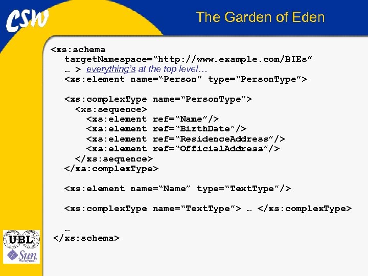 The Garden of Eden <xs: schema target. Namespace=“http: //www. example. com/BIEs” … > everything’s