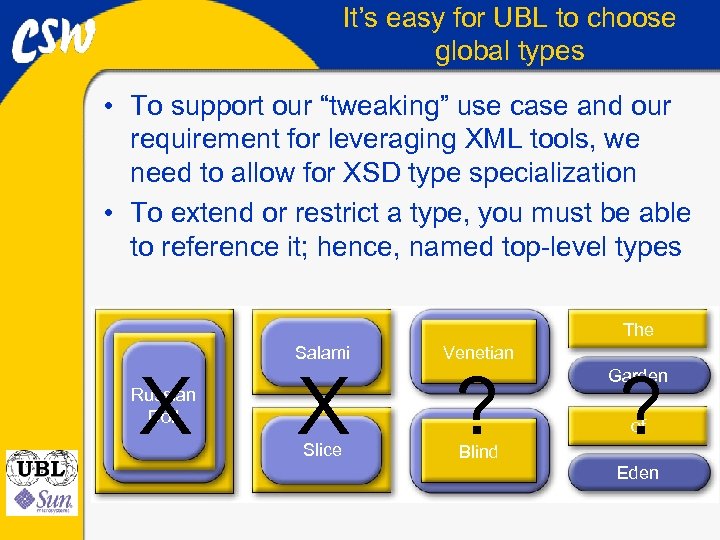 It’s easy for UBL to choose global types • To support our “tweaking” use