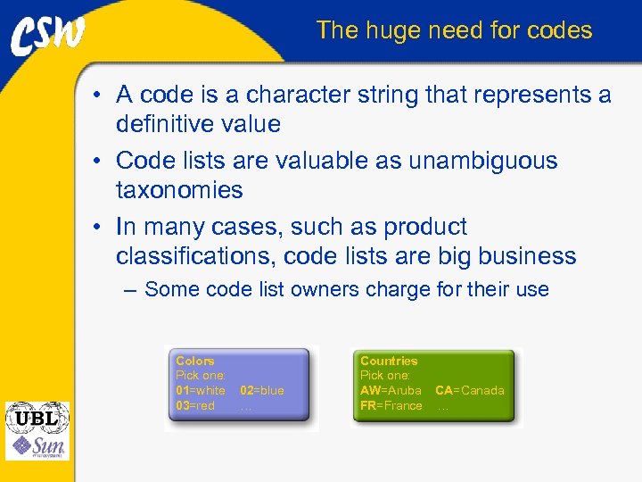 The huge need for codes • A code is a character string that represents
